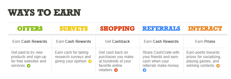 Cashcrate Ways to Earn Icons