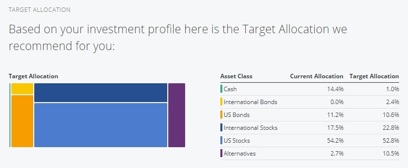 Personal Capital Target Allocation Recommendation