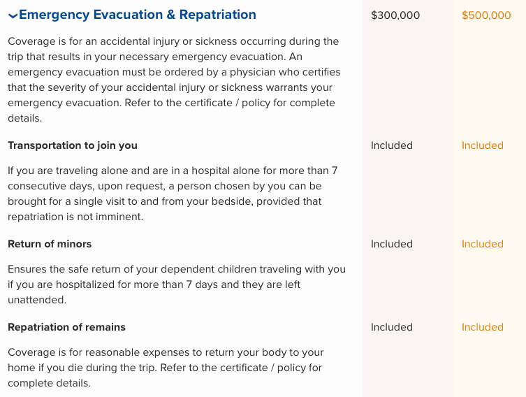 Emergency Evacuation & Repatriation Limits