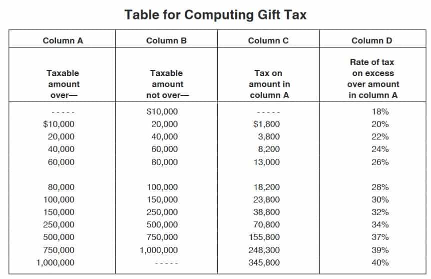 Gift Tax Calculation