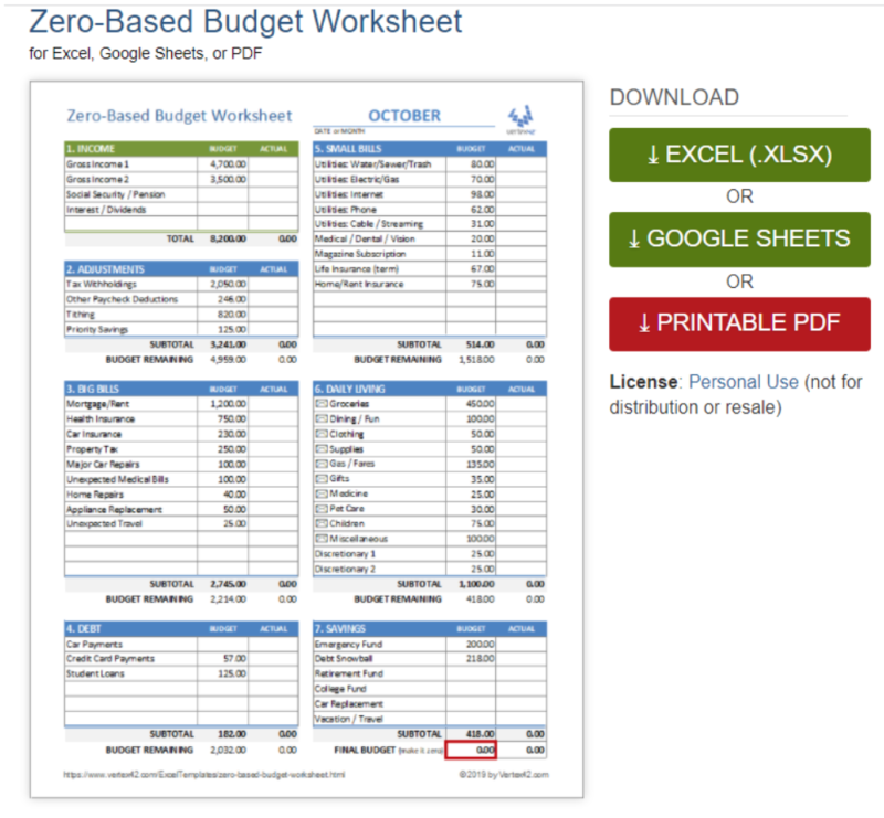 Zero based budget example