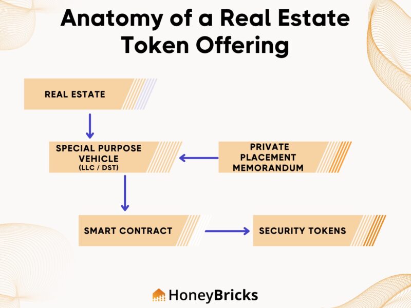 HoneyBricks Tokenized Real Estate