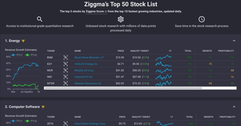 Ziggma Top 50 Stock List