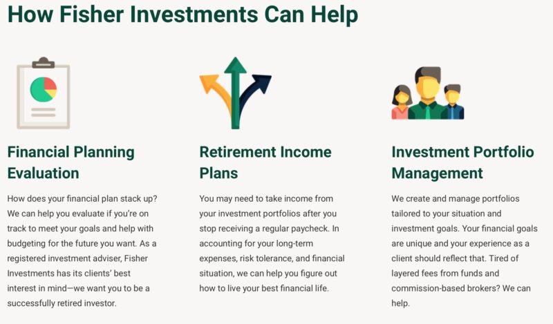 Fisher Investments Financial Planning