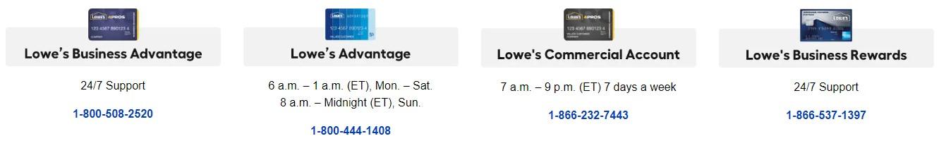 Lowe's Credit Card Login, Customer Service, Payment Information