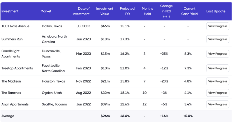 screenshot of HoneyBricks investment track record