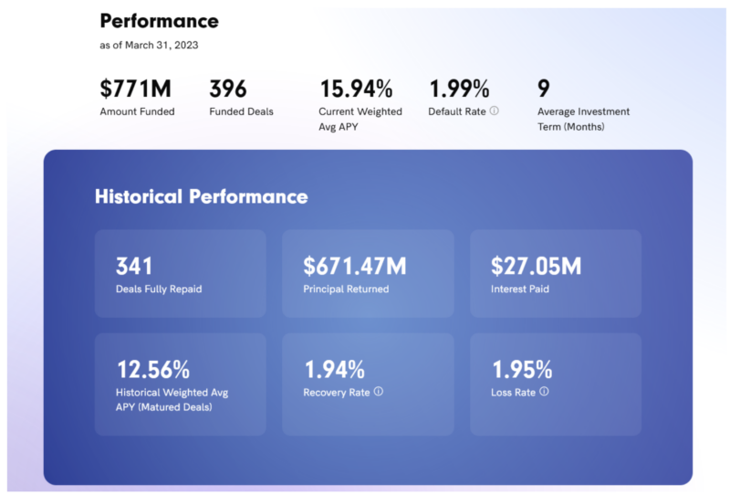 screenshot of percent performance