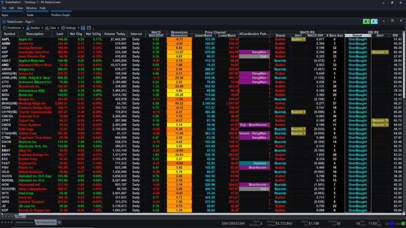 tradestation desktop trading platform screenshot