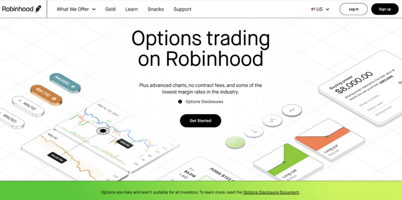 Robinhood Options Trading